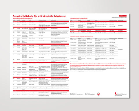 Tabelle antiretroviraler Arzneimittel