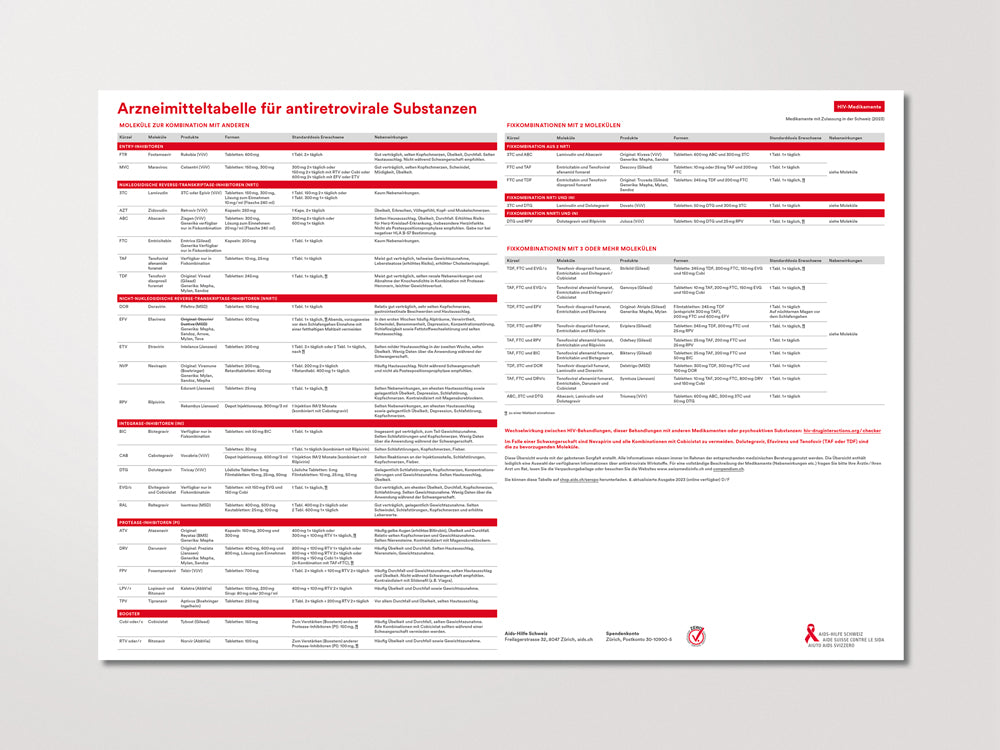 Tabelle antiretroviraler Arzneimittel