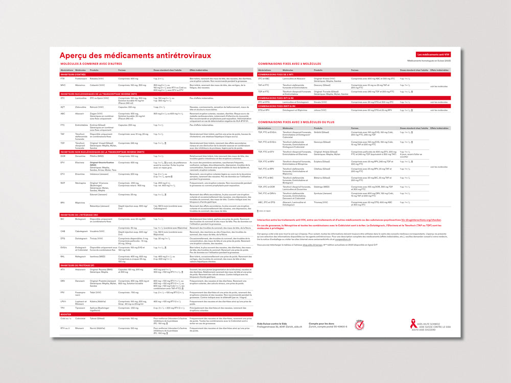 Tabelle antiretroviraler Arzneimittel