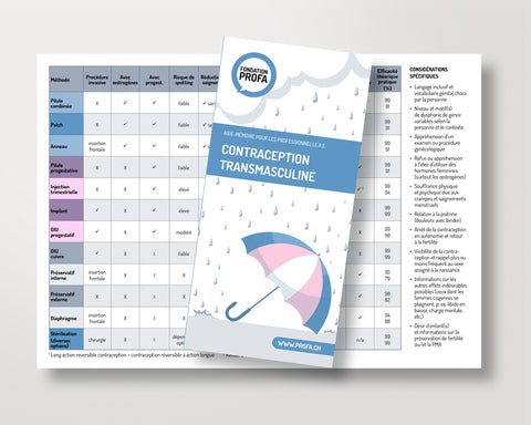 Verhütung für transmaskuline Personen