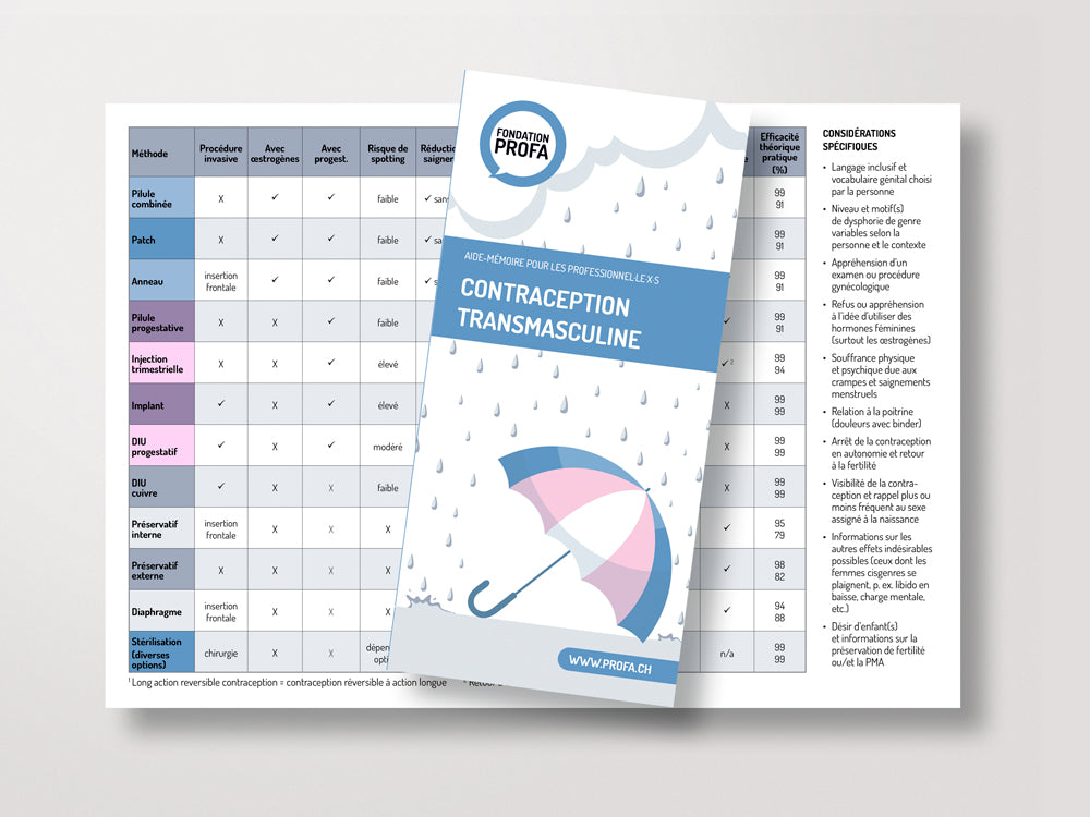 Contraception transmasculine