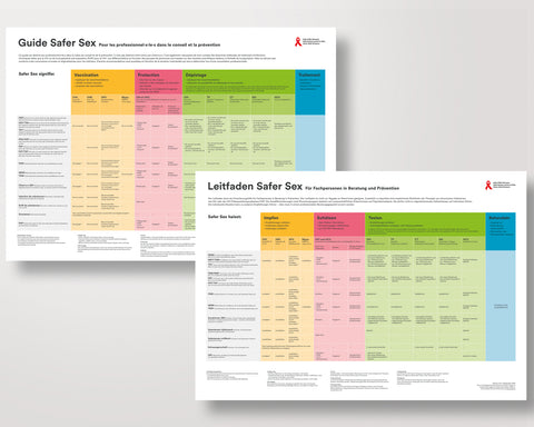 Leitfaden Safer Sex